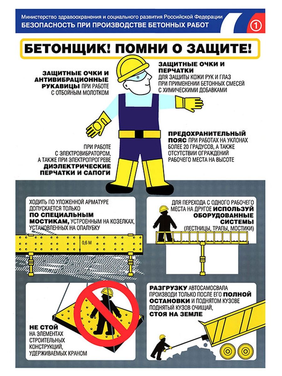 Плакат безопасность купить. Охрана труда плакаты. Советские плакаты по охране труда и технике безопасности. Виды плакатов безопасности. Безопасность работ на высоте плакат.