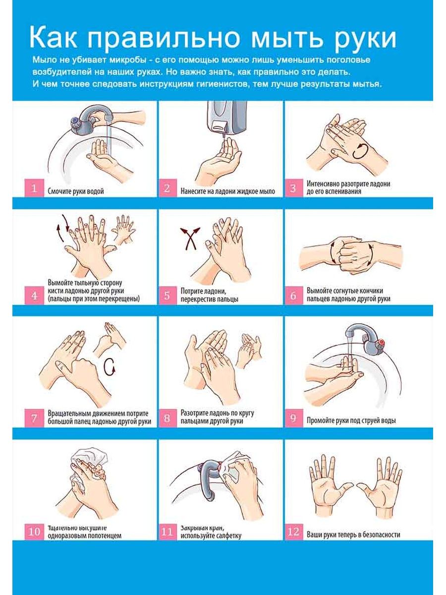 Инструкция по мытью рук