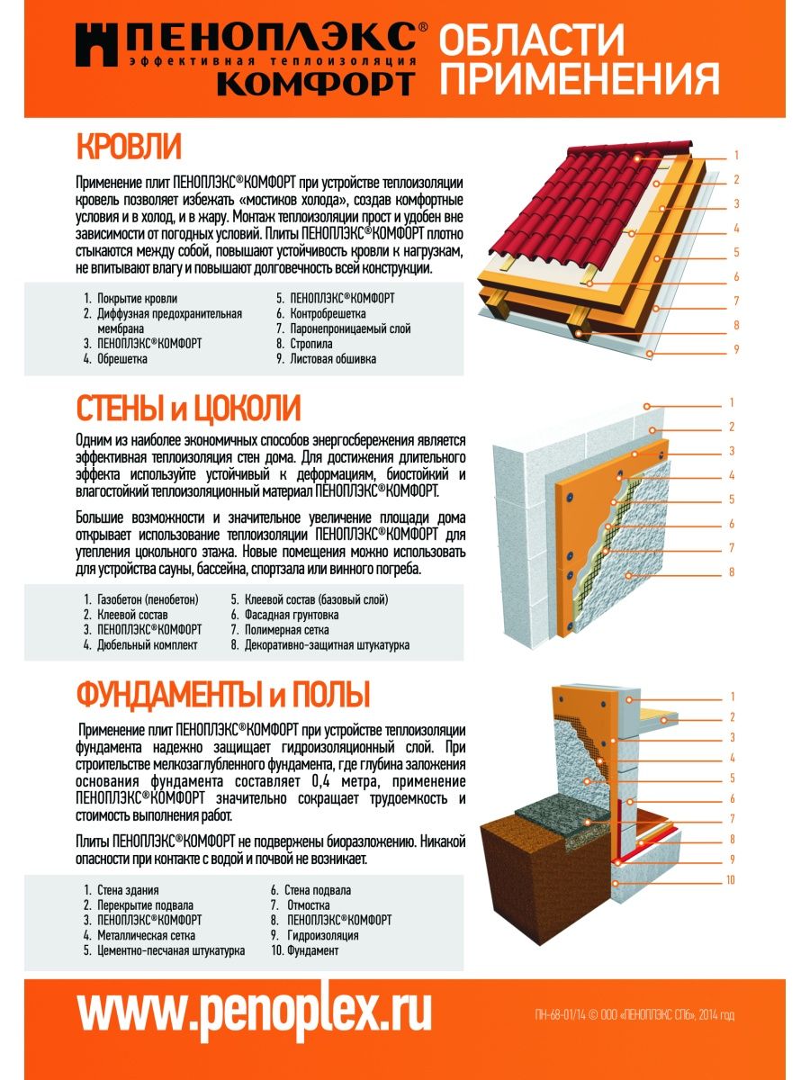 Можно ли утеплять фундамент пеноплексом комфорт