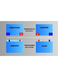 Прямой обратный аккумулятор