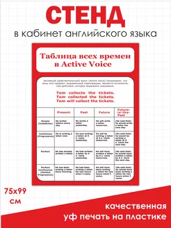 Стенд в кабинет английского таблица времен 75*99 см