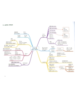 Китайский в схемах паутинках уровень 5
